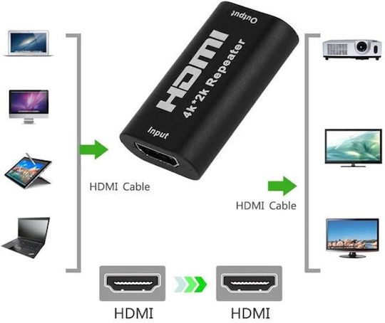 ATC Female/Female 4K HDMI Repeater 02.001.0067