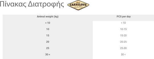 Carnilove Soft Λιχουδιά Σκύλου χωρίς Σιτηρά με Κρέας και Βότανα 200gr