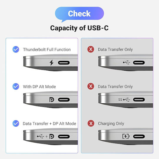 Ugreen Braided Cable HDMI male - USB-C male 1m Μαύρο