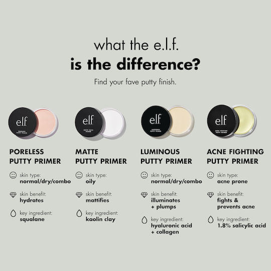 e.l.f Cosmetics Primer Matte Putty Primer Față în Format Cremă 21gr