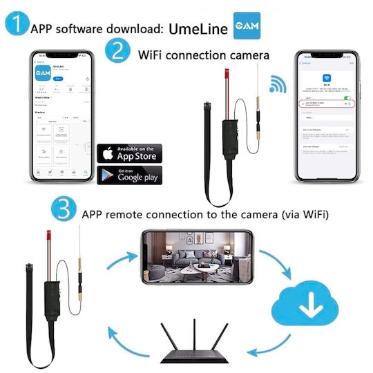 Cameră Ascunsă WiFi 1080p cu Slot pentru Card de Memorie și Senzor de Mișcare
