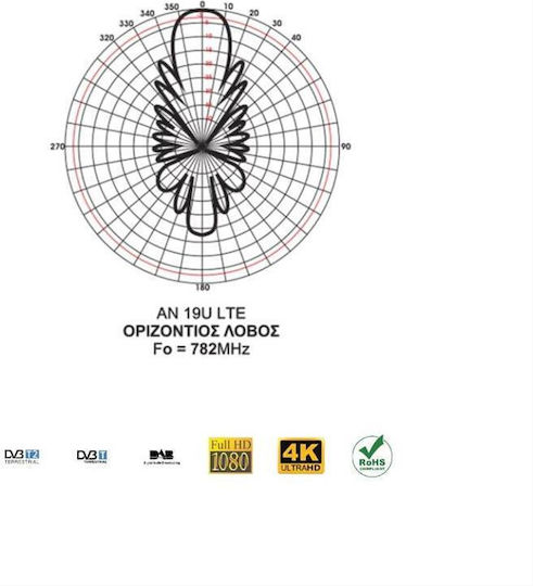 Matel Electronics AN19U-LTE Draußen Fernsehantenne (Benötigt keine Stromversorgung) Silber