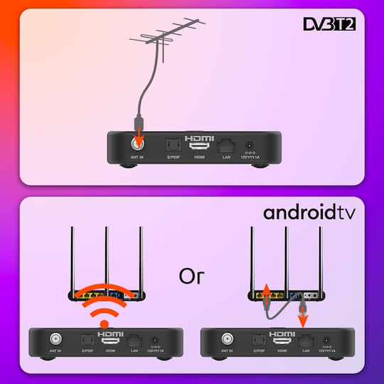 Strong TV Box Strong Srt 420 4K UHD with WiFi USB 2.0 2GB RAM and 8GB Storage Space with Operating System Android 11.0 and Google Assistant