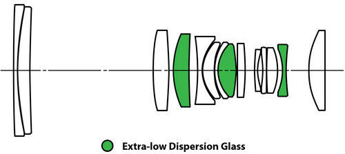 Laowa Crop Camera Lens Venus Optics 50mm f/2.8 2X Ultra APO Telephoto / Macro for Micro Four Thirds (MFT) Mount Black