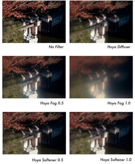 Hoya No 0.5 Filter Special Effects 49mm for Camera Lenses