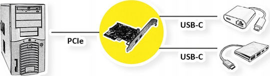 Roline Κάρτα PCI σε θύρα USB 3.2