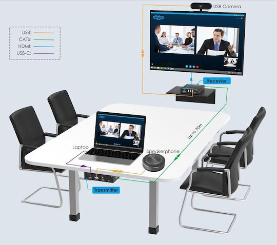 Vivolink KVM & Data Switch
