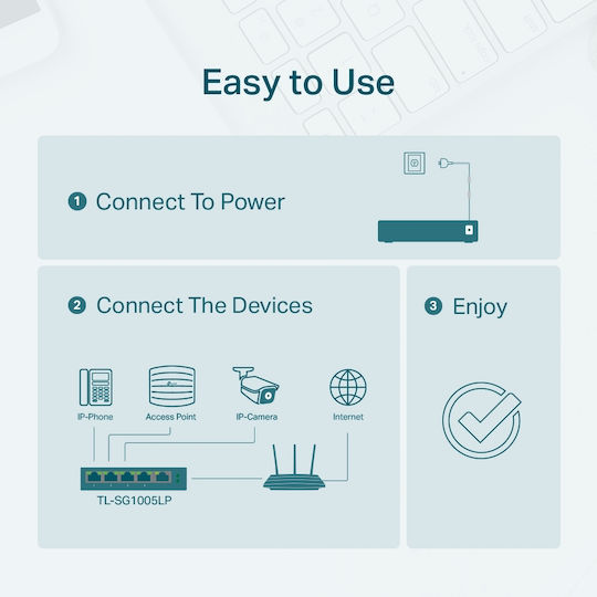 TP-LINK TL-SG1005LP Unmanaged L2 PoE+ Switch with 4 Gigabit (1Gbps) Ethernet Ports