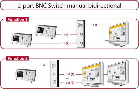 DeLock 2-way BNC Manual Switch
