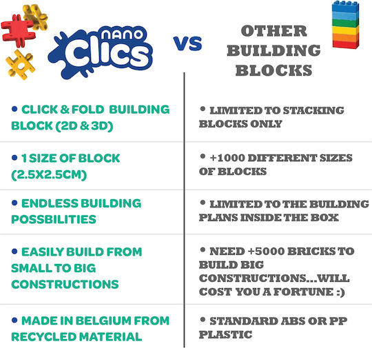 Clics Toys Nano Building Blocks Clics for 8+ Years 250 Pieces