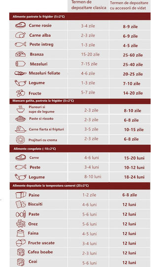 Caso Plastic Sac de Depozitare pentru Saci Etanș și cu Vid 20buc