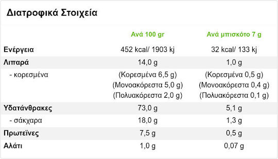 Παπαδοπούλου Μπισκότα Πτι Μπερ 3τμχ 225gr