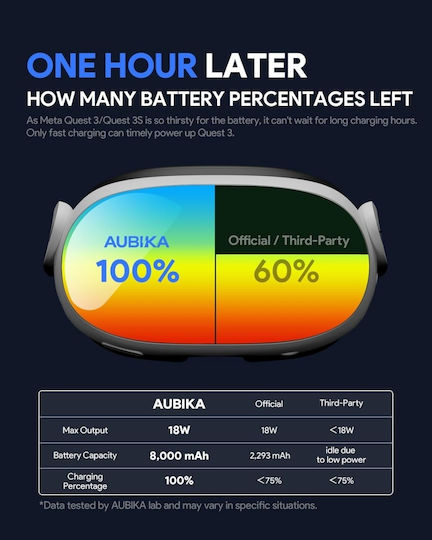 Aubika Meta Quest 3s/Quest 3 Quick Charging Head Strap with Built-in 8000mAh Battery Replacement Elite Strap Foldable Adjustable Accessories