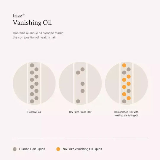 Living Proof No Frizz Moisturizing Oil All Hair Types 50 Ml