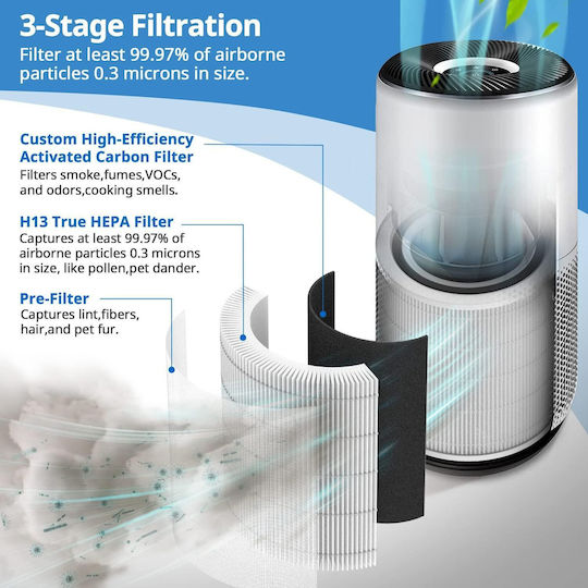 Filtru de carbon pentru purificatorul de aer Levoit Core 400s