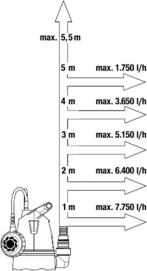 Gardena Wasserpumpe 0.53hp 09001-47