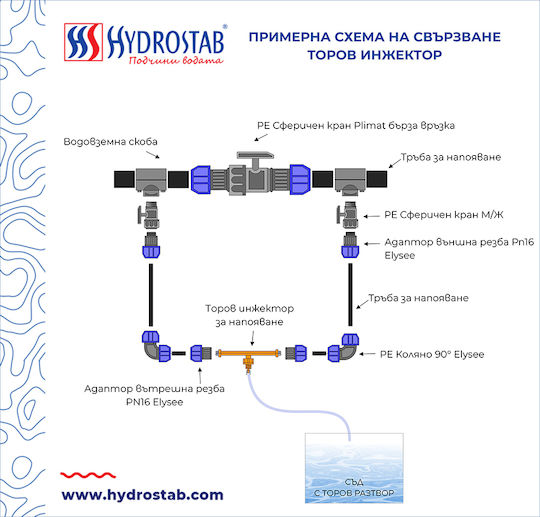 Fertilizer Injector Hydrostab Irrigation Size 1"