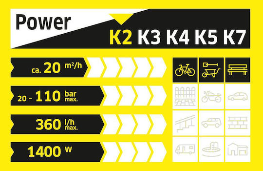 Karcher K 2 Compact Car Πλυστικό Ρεύματος 1400W με Πίεση 110bar
