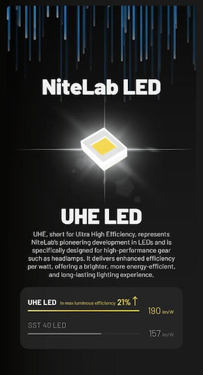 NiteCore Презареждащ се Челник LED IP68 с Максимална Яркост 1600лм Hc70 Uhe Черен