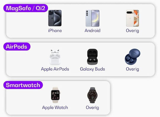 Buddi 15W Черен (Power 3-σε-1 MagSafe & Qi2)