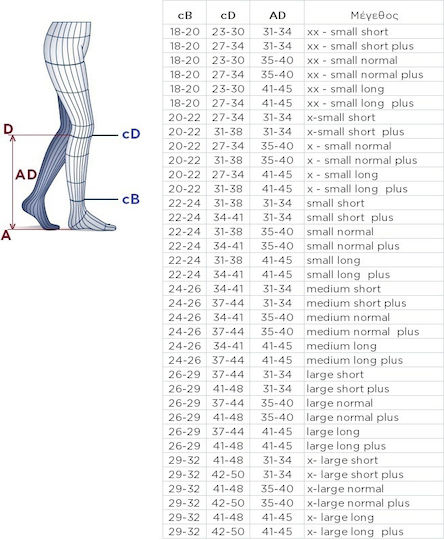 Sigvaris 701 Crispa Short Plus Pantyhose