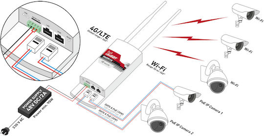 Camsat Globalcam-4.5g 2poe Lte 4g 3g External Router