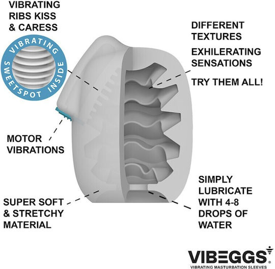 Vibeggs Candy Curves Masturbator με Δόνηση