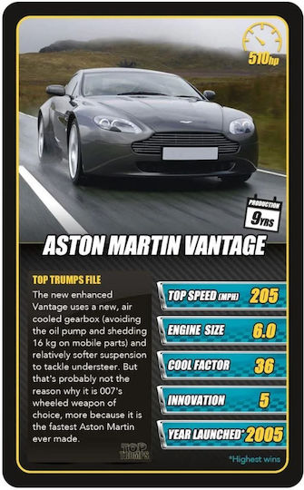 Επιτραπέζιο Παιχνίδι Top Trump Sports Cars για 2+ Παίκτες 6+ Ετών (EN) Winning Moves