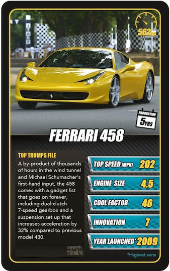 Επιτραπέζιο Παιχνίδι Top Trump Sports Cars για 2+ Παίκτες 6+ Ετών (EN) Winning Moves