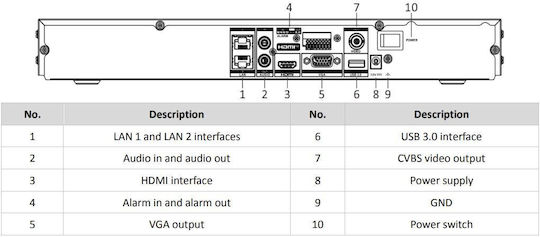 Hikvision Καταγραφικό NVR 32 Καναλιών με Ανάλυση 4K