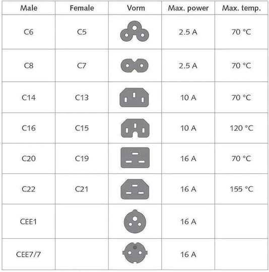 Act IEC C14 - IEC C15 Cable 2m Κόκκινο