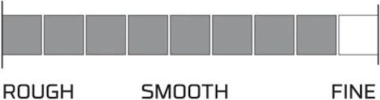 Morris Ανταλλακτικό Ρολό Βαφής 5cm Super Fine Foam