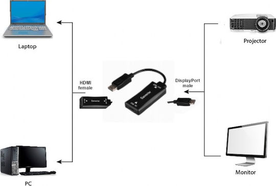 Gembird Конвертор HDMI женски към DisplayPort мъжки Черен 1бр A-HDMIF30-DPM-01