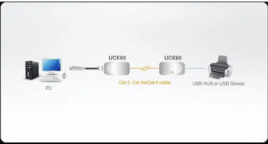 Aten UCE60 USB Netzwerkadapter mit Verkabelt Ethernet Verbindung