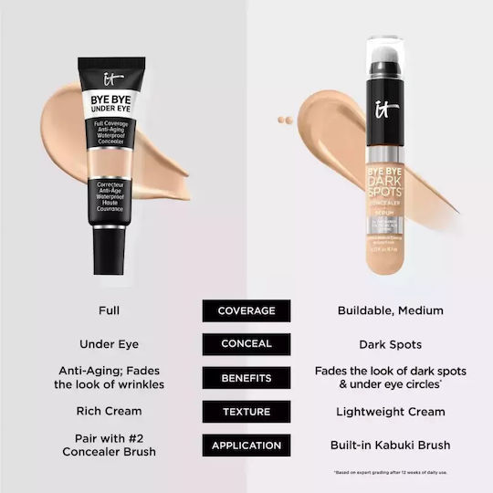 it Cosmetics Concealer Liquid Concealer Rich Neutral