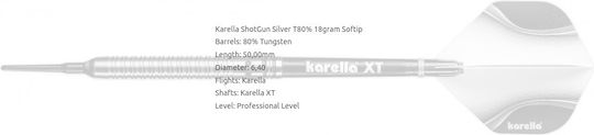 Karella 831001