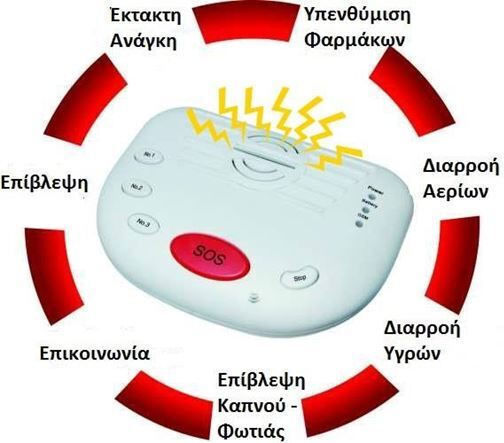 Dispozitiv pentru monitorizarea de la distanță a persoanelor în vârstă și a copiilor prin intermediul rețelei Gsm