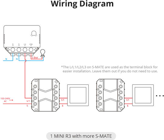 Sonoff S-MATE Smart Switch 3 Channels Wi-Fi Bluetooth ZigBee & RF 16A (With Neutral)
