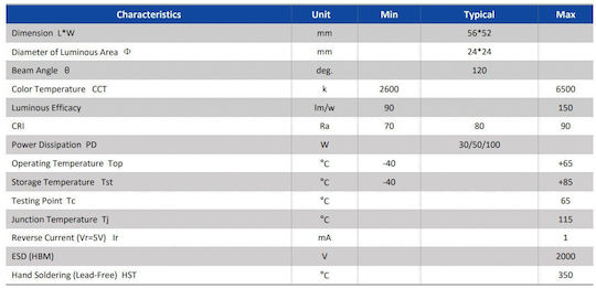 LED Chip COB 100W Neutral 4000K 30-35V DC 3000mA