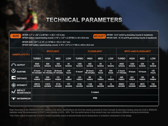 Fenix Επαναφορτιζόμενος Φακός Κεφαλής LED IP66 με Μέγιστη Φωτεινότητα 4000lm
