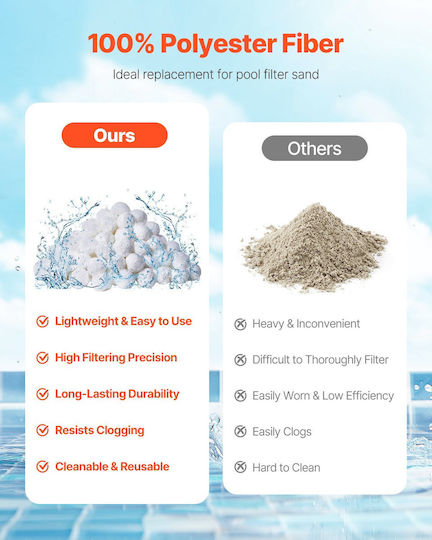 Vevor Sand Pool Filter 5cm 0.7kg