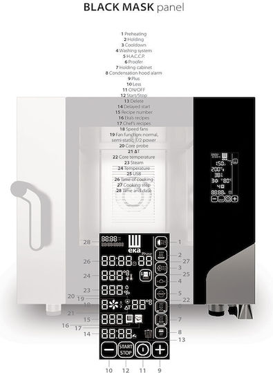 EKA MKF Електрически Фурна с Пара 18.4кВт MKF 621 BM