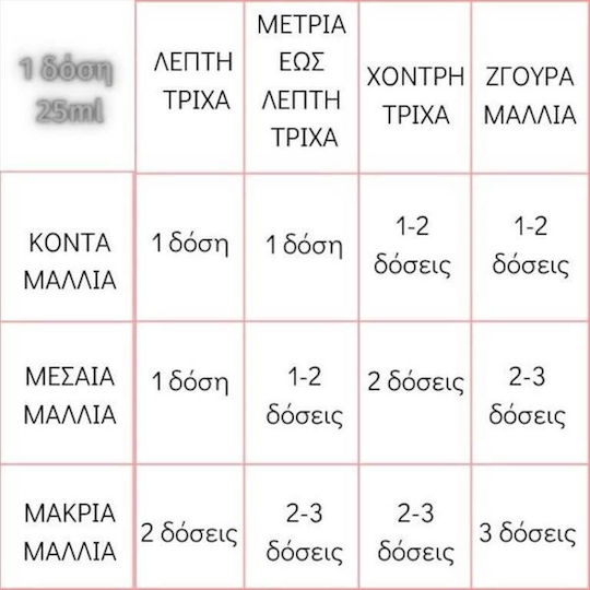 Lisap Lisaplex Bond Saver Apă Lamelară 9 Secunde 500ml