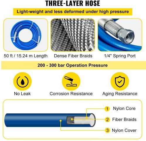Spray Gun Hose System 15.24 M 248 Bar Spray Angles 0 50 Degrees Aluminum Stainless Steel
