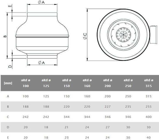 AirRoxy Φυγοκεντρικός Εξαεριστήρας Centrifugal Fan Διαμέτρου 150mm