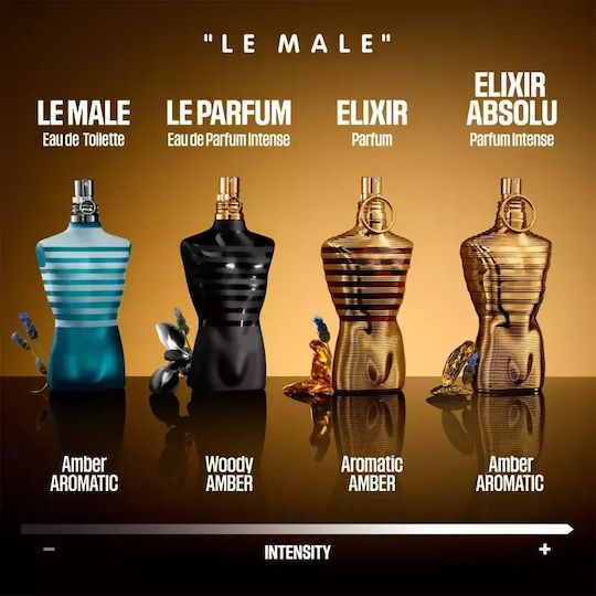 Parfum Bărbătesc Jean Paul Gaultier Le Male Elixir Absolu Volum 125 ml