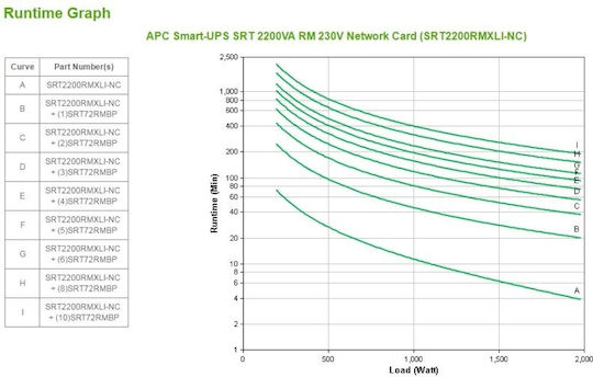 APC Smart-UPS SRT On-Line 2200VA 1980W με 8 IEC Πρίζες