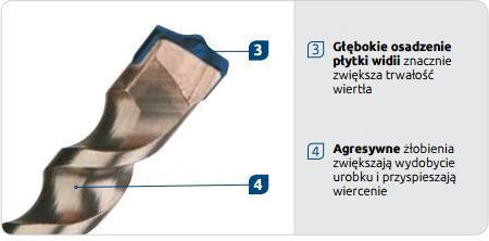 Rawlplug Τρυπάνι με SDS Plus Στέλεχος 14mm