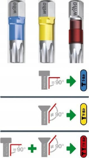 Wiha Σετ Μύτες Y 5 Τεμ Pz1 X 25mm