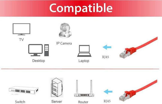 Equip U/FTP (STP) Cat.6a (Gigabit) Καλώδιο Δικτύου Ethernet 1m Κόκκινο